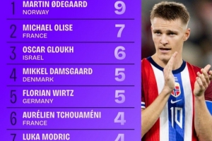 本届世欧预直塞榜：厄德高压奥利塞居首，维尔茨、琼阿梅尼在列