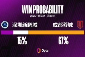 费利佩在2025赛季平均每90分钟有3.4次射门，为个人单赛季最高