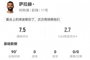 萨拉赫本场1射0正+5关键传球 5过人1成功 13对抗4成功 获评7.5分