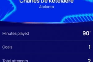 传射建功，欧冠官方：德凯特拉雷当选亚特兰大3-0法兰克福最佳