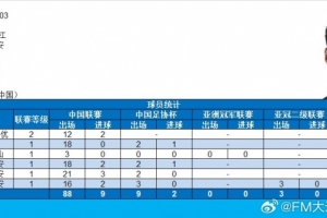 方昊迎来俱乐部职业赛事100场里程碑，总计打入11球
