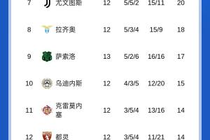 有能！小法率队12场不败赛季仅1负，赛后挥出农夫三拳与球迷互动