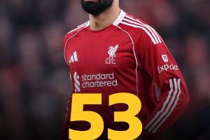 时隔582天！萨拉赫连续53场英超首发终结，上次替补是克洛普时代