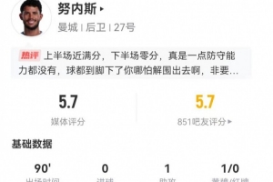 努内斯出任右后卫1助攻+1失误导致丢球+4解围+9对抗1成功 获5.7分