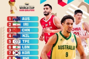 赛前实力榜第3！媒体人：下回还是给咱排低点 降低预期才能超预期