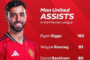 曼联队史英超助攻榜：吉格斯162次居首，B费超越斯科尔斯升第四