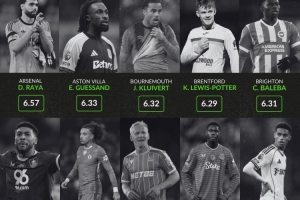 英超各队评分最低球员：阿森纳拉亚、利物浦琼斯、曼城萨维尼奥