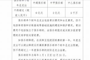 中足联印发就三级联赛：中超单个财年总支出不得超过税前6亿