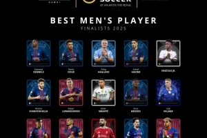 环足奖最佳男足球员15人候选：哈兰德、姆巴佩、登贝莱在列