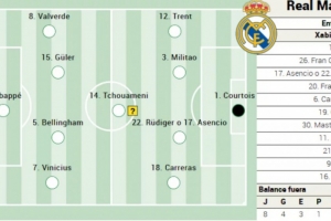 阿斯报预测皇马首发：姆巴佩领衔，维尼修斯、居莱尔、贝林在列