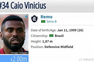 博主：巴乙后腰卡奥·维尼修斯已抵达国内某西南球队所在地级市