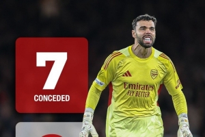 零封多于丢球！拉亚本赛季英超零封8场，仅丢7球