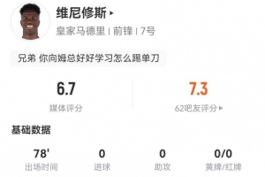 维尼修斯本场4射2正1中框+3失良机 4过人1成功2造犯规 16丢失球权