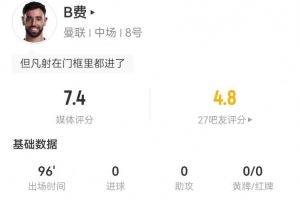 B费本场6射1正1中框+1失良机 5关键传球+22丢失球权 3解围4抢断