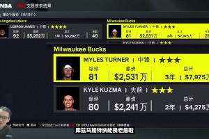 游戏博主模拟：2K26里拿出詹姆斯，能收到什么样的交易报价？